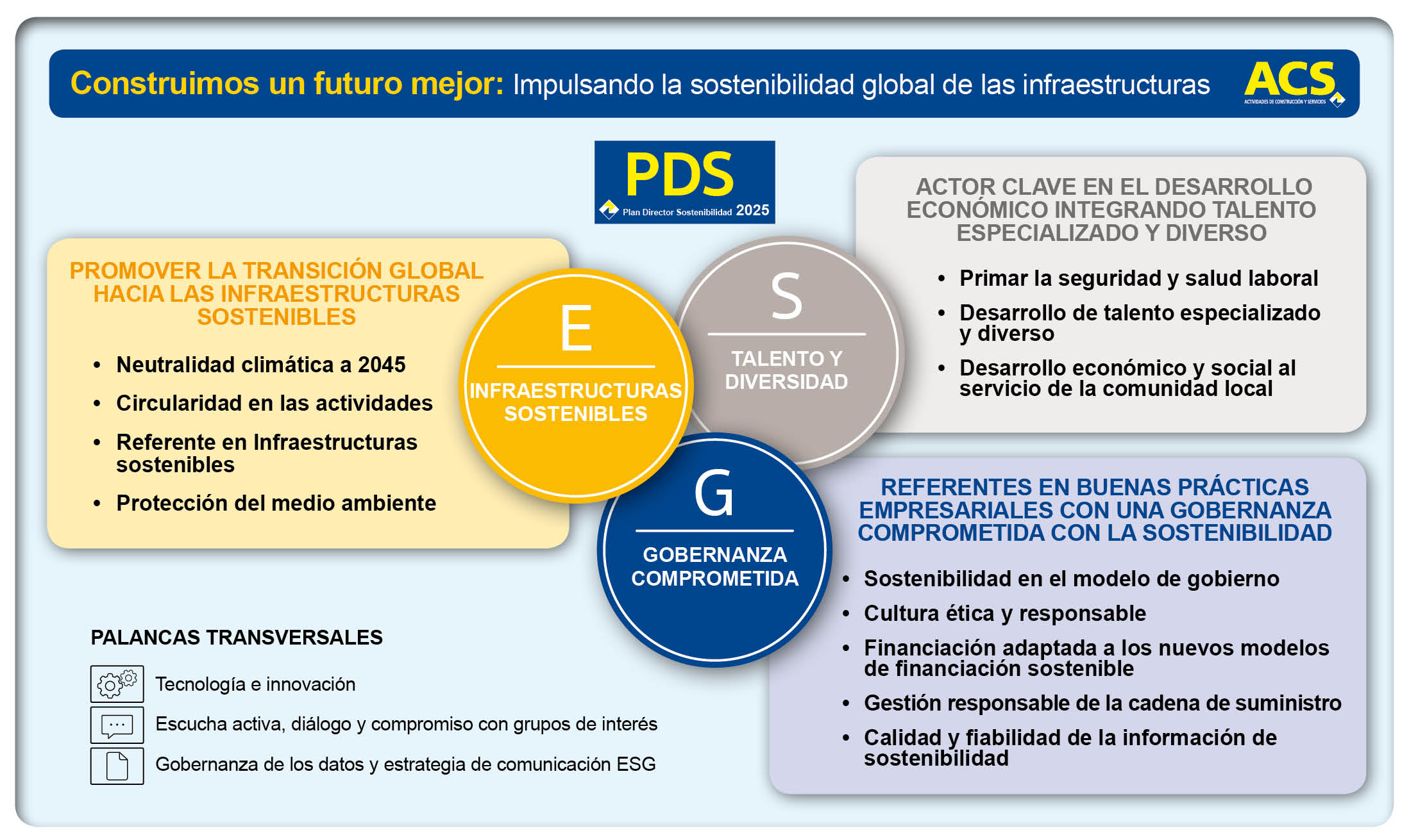 Plan Director Sostenibilidad 2025 - Estrategia de Sostenibilidad -  Sostenibilidad - Grupo ACS